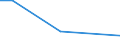 KN 88011010 /Exporte /Einheit = Preise (Euro/Bes. Maßeinheiten) /Partnerland: Brasilien /Meldeland: Europäische Union /88011010:Segelflugzeuge, Nicht mit Motor Ausgerstet Oder Damit Nachrstbar, und Hanggleiter, Zivile