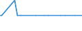 CN 88011090 /Exports /Unit = Quantities in tons /Partner: Netherlands /Reporter: European Union /88011090:Gliders, Without Motor and not Capable of Being Fitted With a Motor, and Hang Gliders (Excl. Those for Civil use of Subheading 8801.10.10)