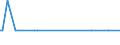 KN 88011090 /Exporte /Einheit = Mengen in Tonnen /Partnerland: Ver.koenigreich /Meldeland: Europäische Union /88011090:Segelflugzeuge, Nicht mit Motor Ausgerstet Oder Damit Nachrstbar, und Hanggleiter (Ausg. Zivile der Unterpos. 8801.10.10)