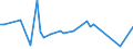 KN 88019010 /Exporte /Einheit = Preise (Euro/Tonne) /Partnerland: Frankreich /Meldeland: Europäische Union /88019010:Drachen und Andere Nicht fr Maschinellen Antrieb Bestimmte Luftfahrzeuge Sowie Ballone und Luftschiffe, Zivile (Ausg. Segelflugzeuge und Hanggleiter Sowie Kinderdrachen und Kinderluftballone)