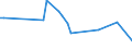 KN 88019010 /Exporte /Einheit = Preise (Euro/Tonne) /Partnerland: Norwegen /Meldeland: Europäische Union /88019010:Drachen und Andere Nicht fr Maschinellen Antrieb Bestimmte Luftfahrzeuge Sowie Ballone und Luftschiffe, Zivile (Ausg. Segelflugzeuge und Hanggleiter Sowie Kinderdrachen und Kinderluftballone)