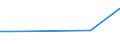 KN 88019010 /Exporte /Einheit = Preise (Euro/Tonne) /Partnerland: Lettland /Meldeland: Europäische Union /88019010:Drachen und Andere Nicht fr Maschinellen Antrieb Bestimmte Luftfahrzeuge Sowie Ballone und Luftschiffe, Zivile (Ausg. Segelflugzeuge und Hanggleiter Sowie Kinderdrachen und Kinderluftballone)