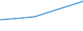 KN 88019010 /Exporte /Einheit = Preise (Euro/Tonne) /Partnerland: Tschechien /Meldeland: Europäische Union /88019010:Drachen und Andere Nicht fr Maschinellen Antrieb Bestimmte Luftfahrzeuge Sowie Ballone und Luftschiffe, Zivile (Ausg. Segelflugzeuge und Hanggleiter Sowie Kinderdrachen und Kinderluftballone)