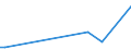 KN 88019010 /Exporte /Einheit = Preise (Euro/Tonne) /Partnerland: Ungarn /Meldeland: Europäische Union /88019010:Drachen und Andere Nicht fr Maschinellen Antrieb Bestimmte Luftfahrzeuge Sowie Ballone und Luftschiffe, Zivile (Ausg. Segelflugzeuge und Hanggleiter Sowie Kinderdrachen und Kinderluftballone)