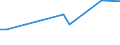 KN 88019010 /Exporte /Einheit = Preise (Euro/Tonne) /Partnerland: Bulgarien /Meldeland: Europäische Union /88019010:Drachen und Andere Nicht fr Maschinellen Antrieb Bestimmte Luftfahrzeuge Sowie Ballone und Luftschiffe, Zivile (Ausg. Segelflugzeuge und Hanggleiter Sowie Kinderdrachen und Kinderluftballone)