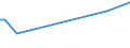 KN 88019010 /Exporte /Einheit = Preise (Euro/Tonne) /Partnerland: Suedafrika /Meldeland: Europäische Union /88019010:Drachen und Andere Nicht fr Maschinellen Antrieb Bestimmte Luftfahrzeuge Sowie Ballone und Luftschiffe, Zivile (Ausg. Segelflugzeuge und Hanggleiter Sowie Kinderdrachen und Kinderluftballone)