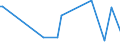 KN 88019010 /Exporte /Einheit = Preise (Euro/Tonne) /Partnerland: Vereinigte Staaten von Amerika /Meldeland: Europäische Union /88019010:Drachen und Andere Nicht fr Maschinellen Antrieb Bestimmte Luftfahrzeuge Sowie Ballone und Luftschiffe, Zivile (Ausg. Segelflugzeuge und Hanggleiter Sowie Kinderdrachen und Kinderluftballone)