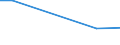 KN 88019010 /Exporte /Einheit = Preise (Euro/Tonne) /Partnerland: Japan /Meldeland: Europäische Union /88019010:Drachen und Andere Nicht fr Maschinellen Antrieb Bestimmte Luftfahrzeuge Sowie Ballone und Luftschiffe, Zivile (Ausg. Segelflugzeuge und Hanggleiter Sowie Kinderdrachen und Kinderluftballone)