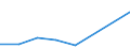 KN 88019010 /Exporte /Einheit = Mengen in Tonnen /Partnerland: Belgien/Luxemburg /Meldeland: Europäische Union /88019010:Drachen und Andere Nicht fr Maschinellen Antrieb Bestimmte Luftfahrzeuge Sowie Ballone und Luftschiffe, Zivile (Ausg. Segelflugzeuge und Hanggleiter Sowie Kinderdrachen und Kinderluftballone)