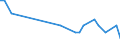 KN 88019010 /Exporte /Einheit = Mengen in Tonnen /Partnerland: Oesterreich /Meldeland: Europäische Union /88019010:Drachen und Andere Nicht fr Maschinellen Antrieb Bestimmte Luftfahrzeuge Sowie Ballone und Luftschiffe, Zivile (Ausg. Segelflugzeuge und Hanggleiter Sowie Kinderdrachen und Kinderluftballone)