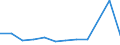 KN 88019020 /Exporte /Einheit = Preise (Euro/Tonne) /Partnerland: Deutschland /Meldeland: Europäische Union /88019020:Ballone und Luftschiffe (Ausg. Kinderluftballone)