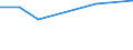 KN 88019020 /Exporte /Einheit = Preise (Euro/Tonne) /Partnerland: Italien /Meldeland: Europäische Union /88019020:Ballone und Luftschiffe (Ausg. Kinderluftballone)