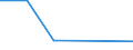 KN 88019020 /Exporte /Einheit = Preise (Euro/Tonne) /Partnerland: Irland /Meldeland: Europäische Union /88019020:Ballone und Luftschiffe (Ausg. Kinderluftballone)