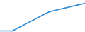 KN 88019020 /Exporte /Einheit = Preise (Euro/Tonne) /Partnerland: Portugal /Meldeland: Europäische Union /88019020:Ballone und Luftschiffe (Ausg. Kinderluftballone)