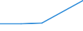 KN 88019020 /Exporte /Einheit = Preise (Euro/Tonne) /Partnerland: Belgien /Meldeland: Europäische Union /88019020:Ballone und Luftschiffe (Ausg. Kinderluftballone)