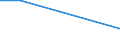 KN 88019020 /Exporte /Einheit = Preise (Euro/Tonne) /Partnerland: Slowakei /Meldeland: Europäische Union /88019020:Ballone und Luftschiffe (Ausg. Kinderluftballone)