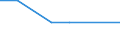 KN 88019020 /Exporte /Einheit = Mengen in Tonnen /Partnerland: Japan /Meldeland: Europäische Union /88019020:Ballone und Luftschiffe (Ausg. Kinderluftballone)