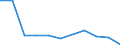 KN 88019080 /Exporte /Einheit = Preise (Euro/Bes. Maßeinheiten) /Partnerland: Deutschland /Meldeland: Europäische Union /88019080:Drachen und Andere Nicht fr Maschinellen Antrieb Bestimmte Luftfahrzeuge (Ausg. Segelflugzeuge, Hanggleiter und Ballone Sowie Kinderdrachen)