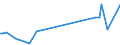 KN 88021210 /Exporte /Einheit = Preise (Euro/Bes. Maßeinheiten) /Partnerland: Griechenland /Meldeland: Europäische Union /88021210:Hubschrauber mit Einem Leergewicht von > 2.000 kg, Zivile