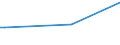 KN 88021210 /Exporte /Einheit = Preise (Euro/Bes. Maßeinheiten) /Partnerland: Belgien /Meldeland: Europäische Union /88021210:Hubschrauber mit Einem Leergewicht von > 2.000 kg, Zivile