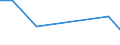 KN 88021210 /Exporte /Einheit = Preise (Euro/Bes. Maßeinheiten) /Partnerland: Finnland /Meldeland: Europäische Union /88021210:Hubschrauber mit Einem Leergewicht von > 2.000 kg, Zivile