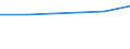 KN 88021210 /Exporte /Einheit = Preise (Euro/Bes. Maßeinheiten) /Partnerland: Ungarn /Meldeland: Europäische Union /88021210:Hubschrauber mit Einem Leergewicht von > 2.000 kg, Zivile