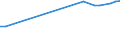 KN 88021210 /Exporte /Einheit = Preise (Euro/Bes. Maßeinheiten) /Partnerland: Nigeria /Meldeland: Europäische Union /88021210:Hubschrauber mit Einem Leergewicht von > 2.000 kg, Zivile