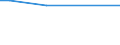 KN 88021290 /Exporte /Einheit = Preise (Euro/Bes. Maßeinheiten) /Partnerland: Tuerkei /Meldeland: Europäische Union /88021290:Hubschrauber mit Einem Leergewicht von > 2.000 kg (Ausg. Zivile der Unterpos. 8802.12.10)