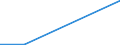 KN 88021290 /Exporte /Einheit = Preise (Euro/Bes. Maßeinheiten) /Partnerland: Tunesien /Meldeland: Europäische Union /88021290:Hubschrauber mit Einem Leergewicht von > 2.000 kg (Ausg. Zivile der Unterpos. 8802.12.10)