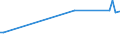 KN 88022090 /Exporte /Einheit = Preise (Euro/Bes. Maßeinheiten) /Partnerland: Schweden /Meldeland: Europäische Union /88022090:Starrflgelflugzeuge und Andere Luftfahrzeuge, mit Maschinellem Antrieb, mit Einem Leergewicht von <= 2.000 kg (Ausg. Zivile der Unterpos. 8802.20.10, Hubschrauber Sowie Luftschiffe)