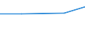 CN 88023010 /Exports /Unit = Prices (Euro/suppl. units) /Partner: Comoros /Reporter: European Union /88023010:Aeroplanes and Other Powered Aircraft of an Unladen Weight > 2.000 kg but <= 15.000 kg, for Civil use (Excl. Helicopters and Dirigibles)