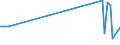 KN 88024010 /Exporte /Einheit = Preise (Euro/Bes. Maßeinheiten) /Partnerland: Griechenland /Meldeland: Europäische Union /88024010:Starrflgelflugzeuge und Andere Luftfahrzeuge, mit Maschinellem Antrieb, mit Einem Leergewicht von > 15.000 kg, Zivile (Ausg. Hubschrauber Sowie Luftschiffe)