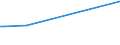 KN 88024010 /Exporte /Einheit = Preise (Euro/Bes. Maßeinheiten) /Partnerland: Lettland /Meldeland: Europäische Union /88024010:Starrflgelflugzeuge und Andere Luftfahrzeuge, mit Maschinellem Antrieb, mit Einem Leergewicht von > 15.000 kg, Zivile (Ausg. Hubschrauber Sowie Luftschiffe)