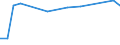 KN 88024010 /Exporte /Einheit = Preise (Euro/Bes. Maßeinheiten) /Partnerland: Ehem.jug.rep.mazed /Meldeland: Europäische Union /88024010:Starrflgelflugzeuge und Andere Luftfahrzeuge, mit Maschinellem Antrieb, mit Einem Leergewicht von > 15.000 kg, Zivile (Ausg. Hubschrauber Sowie Luftschiffe)