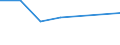 KN 88024010 /Exporte /Einheit = Preise (Euro/Bes. Maßeinheiten) /Partnerland: Sudan /Meldeland: Europäische Union /88024010:Starrflgelflugzeuge und Andere Luftfahrzeuge, mit Maschinellem Antrieb, mit Einem Leergewicht von > 15.000 kg, Zivile (Ausg. Hubschrauber Sowie Luftschiffe)