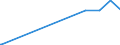 KN 88026010 /Exporte /Einheit = Preise (Euro/Bes. Maßeinheiten) /Partnerland: Deutschland /Meldeland: Eur15 /88026010:Raumfahrzeuge `einschl. Satelliten`