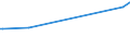 KN 88031010 /Exporte /Einheit = Preise (Euro/Tonne) /Partnerland: Zentralaf.republik /Meldeland: Europäische Union /88031010:Propeller und Rotoren Sowie Teile Davon, fr Zivile Luftfahrzeuge, A.n.g.