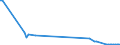 KN 88032090 /Exporte /Einheit = Preise (Euro/Tonne) /Partnerland: Oesterreich /Meldeland: Europäische Union /88032090:Fahrgestelle und Teile Davon, fr Luftfahrzeuge, A.n.g. (Ausg. fr Zivile Luftfahrzeuge der Unterpos. 8803.20.10)