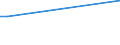 KN 88032090 /Exporte /Einheit = Preise (Euro/Tonne) /Partnerland: Senegal /Meldeland: Europäische Union /88032090:Fahrgestelle und Teile Davon, fr Luftfahrzeuge, A.n.g. (Ausg. fr Zivile Luftfahrzeuge der Unterpos. 8803.20.10)