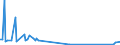 KN 88033010 /Exporte /Einheit = Preise (Euro/Tonne) /Partnerland: Ehem.jug.rep.mazed /Meldeland: Europäische Union /88033010:Teile von Hubschraubern Oder Starrflgelflugzeugen (Ausg. Segelflugzeuge), fr Zivile Luftfahrzeuge, A.n.g.