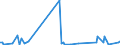 KN 88033010 /Exporte /Einheit = Preise (Euro/Tonne) /Partnerland: Togo /Meldeland: Europäische Union /88033010:Teile von Hubschraubern Oder Starrflgelflugzeugen (Ausg. Segelflugzeuge), fr Zivile Luftfahrzeuge, A.n.g.