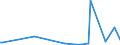 KN 88033010 /Exporte /Einheit = Preise (Euro/Tonne) /Partnerland: Benin /Meldeland: Europäische Union /88033010:Teile von Hubschraubern Oder Starrflgelflugzeugen (Ausg. Segelflugzeuge), fr Zivile Luftfahrzeuge, A.n.g.