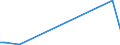 KN 88033090 /Exporte /Einheit = Preise (Euro/Tonne) /Partnerland: Faeroeer Inseln /Meldeland: Europäische Union /88033090:Teile von Hubschraubern Oder Starrflgelflugzeugen, A.n.g. (Ausg. Segelflugzeuge Sowie fr Zivile Luftfahrzeuge der Unterpos. 8803.30.10)