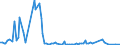 KN 88033090 /Exporte /Einheit = Preise (Euro/Tonne) /Partnerland: Estland /Meldeland: Europäische Union /88033090:Teile von Hubschraubern Oder Starrflgelflugzeugen, A.n.g. (Ausg. Segelflugzeuge Sowie fr Zivile Luftfahrzeuge der Unterpos. 8803.30.10)