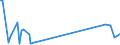 KN 88033090 /Exporte /Einheit = Preise (Euro/Tonne) /Partnerland: Ehem.jug.rep.mazed /Meldeland: Europäische Union /88033090:Teile von Hubschraubern Oder Starrflgelflugzeugen, A.n.g. (Ausg. Segelflugzeuge Sowie fr Zivile Luftfahrzeuge der Unterpos. 8803.30.10)