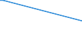 KN 88033090 /Exporte /Einheit = Preise (Euro/Tonne) /Partnerland: Zentralaf.republik /Meldeland: Europäische Union /88033090:Teile von Hubschraubern Oder Starrflgelflugzeugen, A.n.g. (Ausg. Segelflugzeuge Sowie fr Zivile Luftfahrzeuge der Unterpos. 8803.30.10)