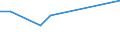 KN 88033090 /Exporte /Einheit = Preise (Euro/Tonne) /Partnerland: Dschibuti /Meldeland: Europäische Union /88033090:Teile von Hubschraubern Oder Starrflgelflugzeugen, A.n.g. (Ausg. Segelflugzeuge Sowie fr Zivile Luftfahrzeuge der Unterpos. 8803.30.10)