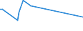 KN 88033090 /Exporte /Einheit = Preise (Euro/Tonne) /Partnerland: Mosambik /Meldeland: Europäische Union /88033090:Teile von Hubschraubern Oder Starrflgelflugzeugen, A.n.g. (Ausg. Segelflugzeuge Sowie fr Zivile Luftfahrzeuge der Unterpos. 8803.30.10)