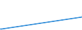 KN 88039091 /Exporte /Einheit = Preise (Euro/Tonne) /Partnerland: Lettland /Meldeland: Europäische Union /88039091:Teile fr Zivile Luftfahrzeuge, A.n.g.