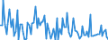 KN 88039091 /Exporte /Einheit = Preise (Euro/Tonne) /Partnerland: Vereinigte Staaten von Amerika /Meldeland: Europäische Union /88039091:Teile fr Zivile Luftfahrzeuge, A.n.g.